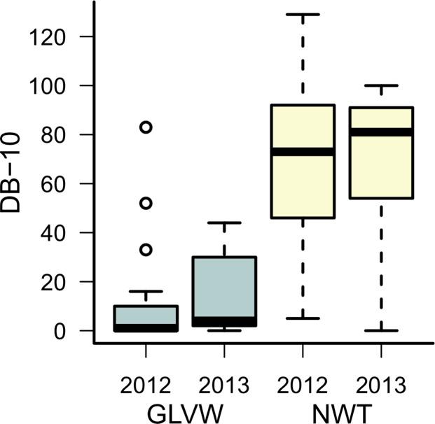 https://cdn.ncbi.nlm.nih.gov/pmc/blobs/d10c/4372430/e2e404ba9418/pone.0119327.g003.jpg