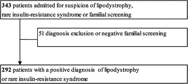 https://cdn.ncbi.nlm.nih.gov/pmc/blobs/d110/11056061/fc09afc54704/13023_2024_3173_Fig1_HTML.jpg