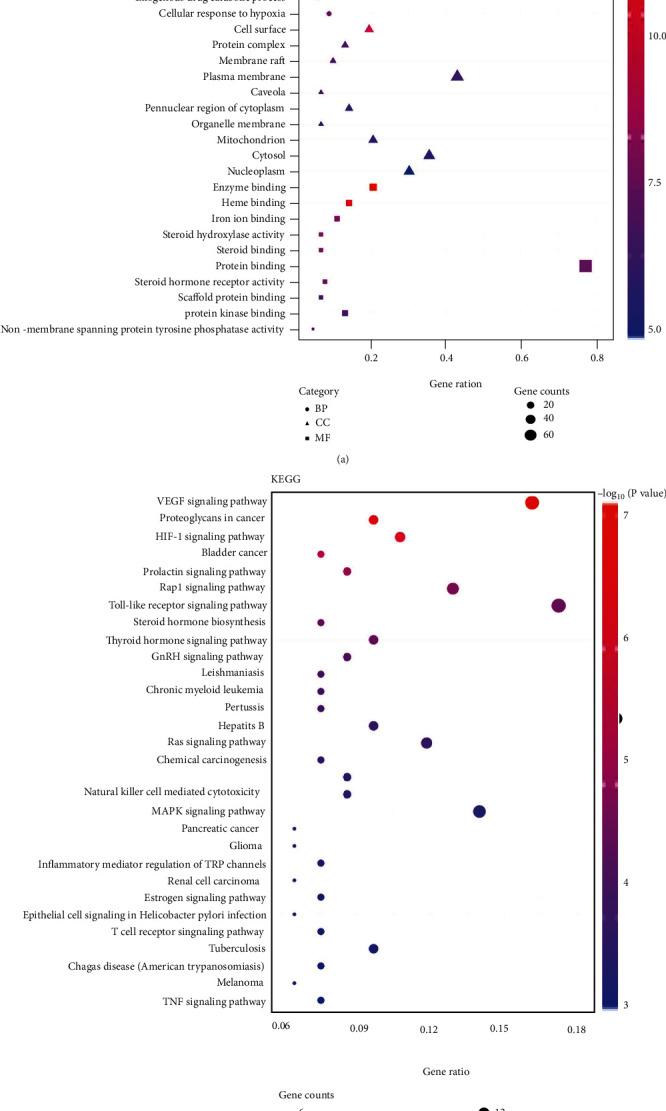 https://cdn.ncbi.nlm.nih.gov/pmc/blobs/d110/8643239/8d61c1d1f627/BMRI2021-8141075.005.jpg