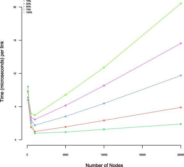https://cdn.ncbi.nlm.nih.gov/pmc/blobs/d112/6201546/8c2b341a3551/12859_2018_2351_Fig3_HTML.jpg