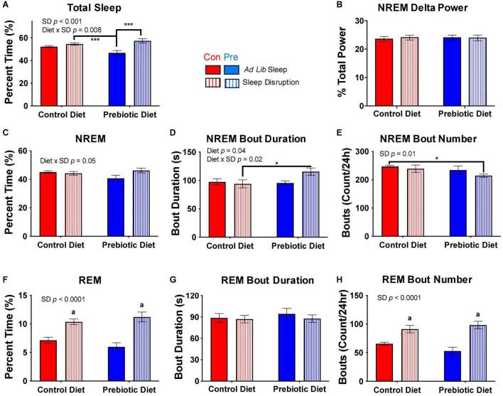 https://cdn.ncbi.nlm.nih.gov/pmc/blobs/d112/9172596/80188c96d318/fnins-16-889211-g005.jpg