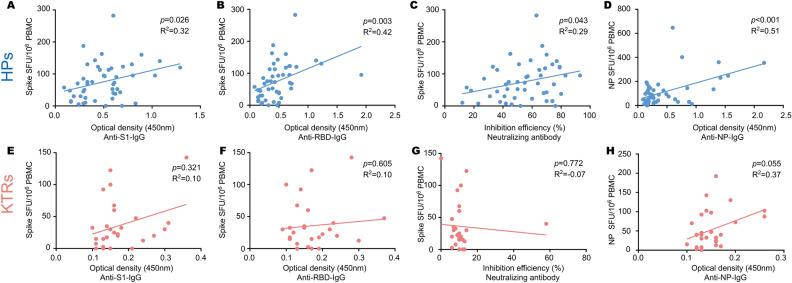https://cdn.ncbi.nlm.nih.gov/pmc/blobs/d113/10160098/f59de1dcf8c3/41598_2023_29669_Fig3_HTML.jpg