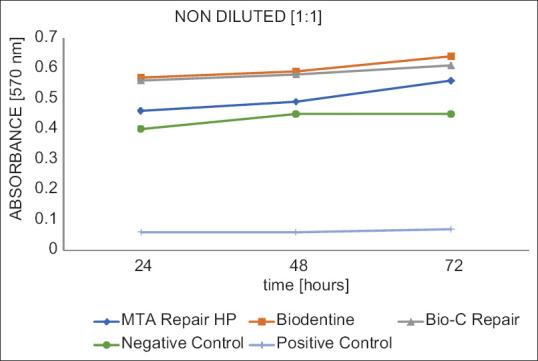 https://cdn.ncbi.nlm.nih.gov/pmc/blobs/d113/10247870/dbefcb8dbba7/DRJ-20-55-g002.jpg
