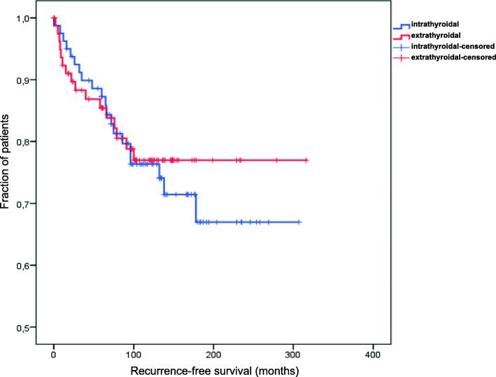 https://cdn.ncbi.nlm.nih.gov/pmc/blobs/d116/8353758/999436ae4a67/12902_2021_826_Fig2_HTML.jpg