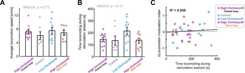 https://cdn.ncbi.nlm.nih.gov/pmc/blobs/d119/10328511/46e31ac82482/elife-85111-fig4-figsupp2.jpg