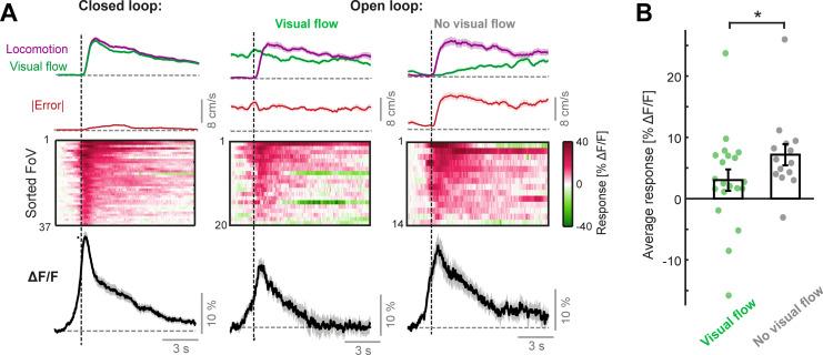 https://cdn.ncbi.nlm.nih.gov/pmc/blobs/d119/10328511/a0a46dbc0946/elife-85111-fig2-figsupp1.jpg