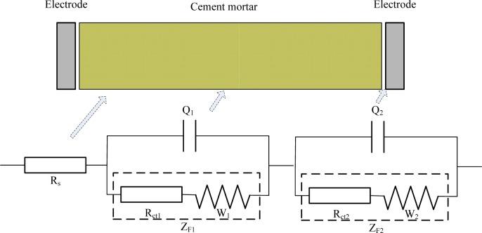 https://cdn.ncbi.nlm.nih.gov/pmc/blobs/d119/5453129/d284077cce9d/materials-07-00218f4.jpg