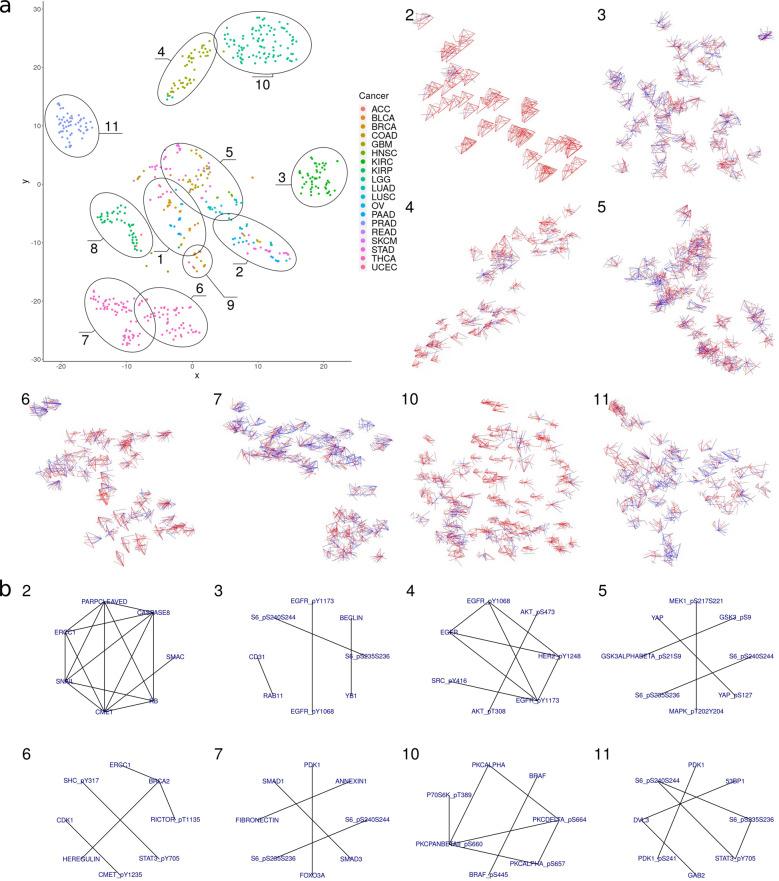 https://cdn.ncbi.nlm.nih.gov/pmc/blobs/d119/9174200/0adbf8ae7c0d/41698_2022_278_Fig2_HTML.jpg