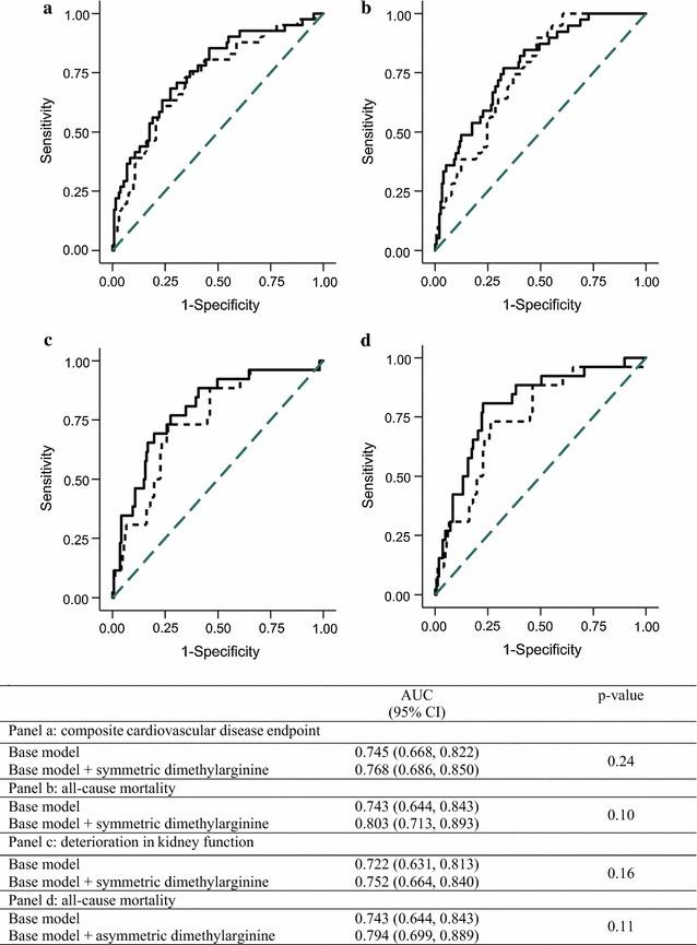 https://cdn.ncbi.nlm.nih.gov/pmc/blobs/d11a/5505150/8cca8190e2f3/12933_2017_569_Fig2_HTML.jpg