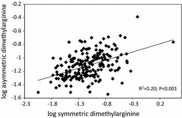 https://cdn.ncbi.nlm.nih.gov/pmc/blobs/d11a/5505150/a0cf2181741d/12933_2017_569_Fig1_HTML.jpg