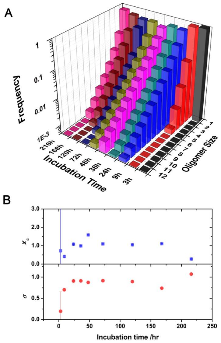 https://cdn.ncbi.nlm.nih.gov/pmc/blobs/d11c/3431802/39ae46ae63e3/ijms-13-09400f4.jpg
