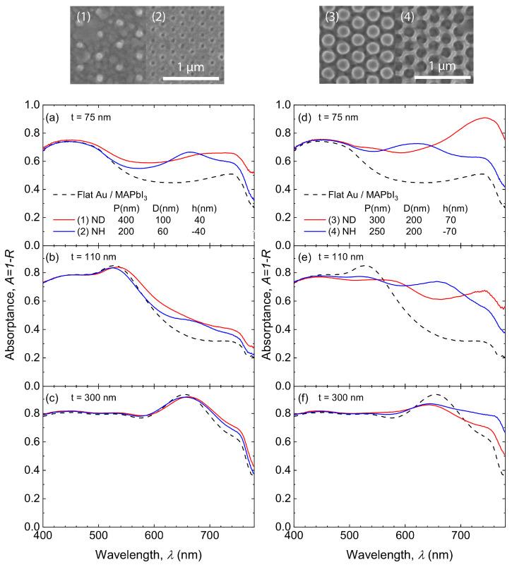 https://cdn.ncbi.nlm.nih.gov/pmc/blobs/d11d/7408564/6b84eebccdc4/nanomaterials-10-01342-g004.jpg