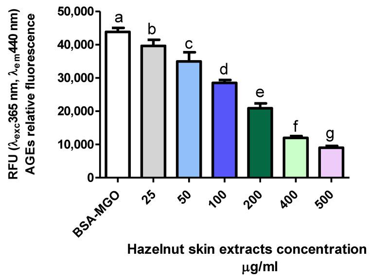 https://cdn.ncbi.nlm.nih.gov/pmc/blobs/d11d/7999557/df38b2439c96/antioxidants-10-00424-g005.jpg
