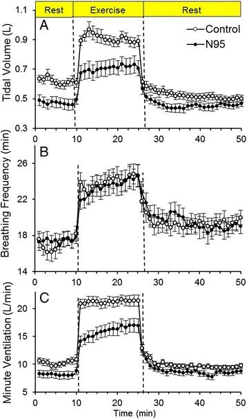 https://cdn.ncbi.nlm.nih.gov/pmc/blobs/d122/4647822/354d5927c808/13756_2015_86_Fig4_HTML.jpg