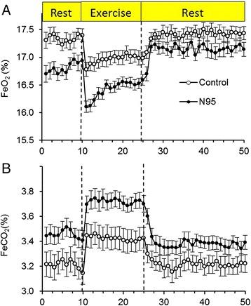 https://cdn.ncbi.nlm.nih.gov/pmc/blobs/d122/4647822/dfc8a7f97b32/13756_2015_86_Fig5_HTML.jpg