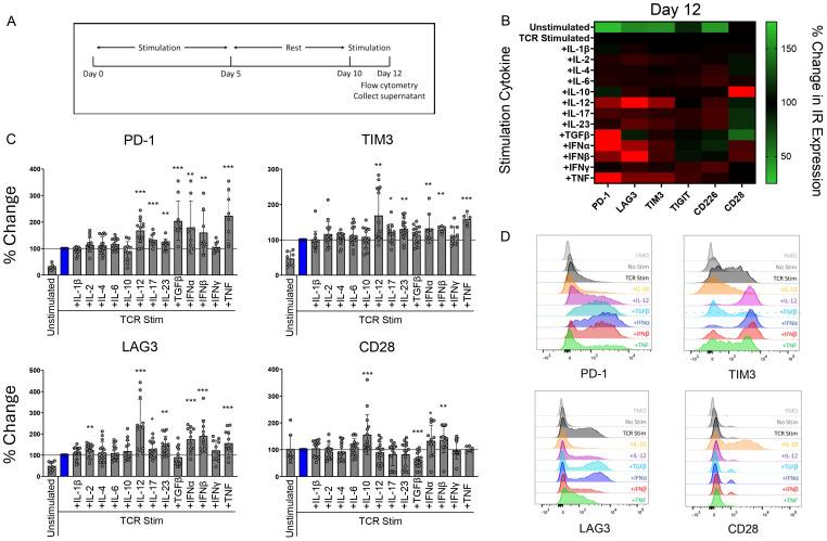 https://cdn.ncbi.nlm.nih.gov/pmc/blobs/d123/11840260/2c8b20318cbf/fimmu-16-1534462-g001.jpg