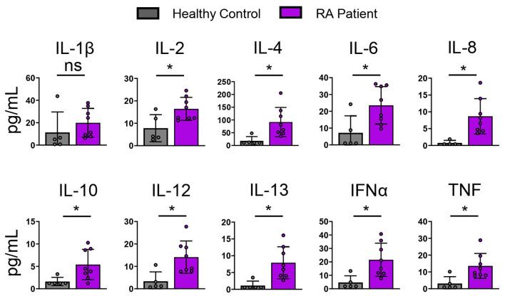 https://cdn.ncbi.nlm.nih.gov/pmc/blobs/d123/11840260/7dfbc8de32cb/fimmu-16-1534462-g002.jpg