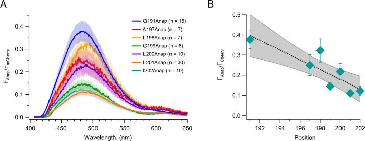 https://cdn.ncbi.nlm.nih.gov/pmc/blobs/d123/9925047/379a808e0f26/elife-85836-fig4-figsupp1.jpg