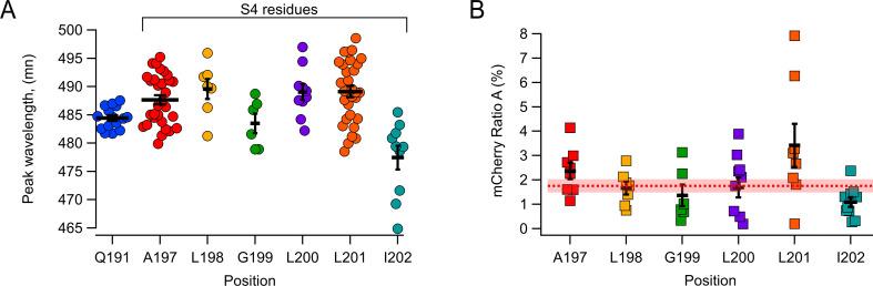 https://cdn.ncbi.nlm.nih.gov/pmc/blobs/d123/9925047/5cf1aa76a556/elife-85836-fig1-figsupp3.jpg