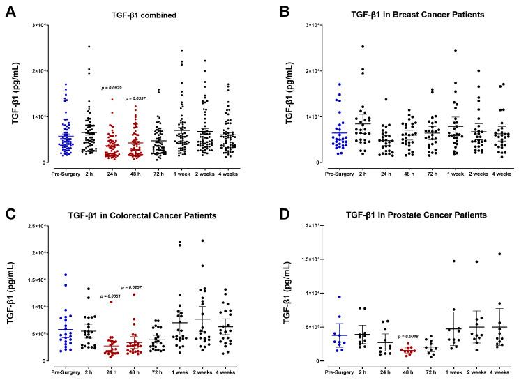 https://cdn.ncbi.nlm.nih.gov/pmc/blobs/d124/10706122/56901033a53a/cells-12-02767-g011.jpg
