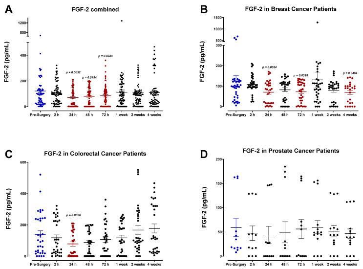 https://cdn.ncbi.nlm.nih.gov/pmc/blobs/d124/10706122/71d399069388/cells-12-02767-g017.jpg