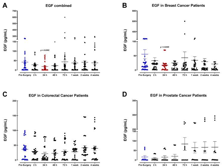 https://cdn.ncbi.nlm.nih.gov/pmc/blobs/d124/10706122/a16ff077a7de/cells-12-02767-g004.jpg