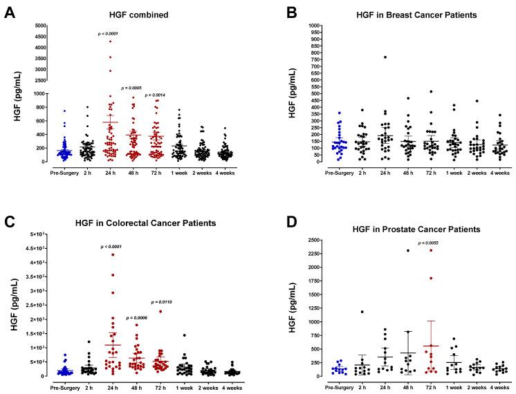 https://cdn.ncbi.nlm.nih.gov/pmc/blobs/d124/10706122/e0eded97620b/cells-12-02767-g003.jpg