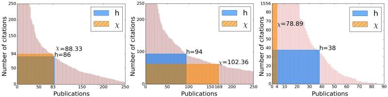 https://cdn.ncbi.nlm.nih.gov/pmc/blobs/d124/6039009/7c36aa072a60/pone.0200098.g003.jpg