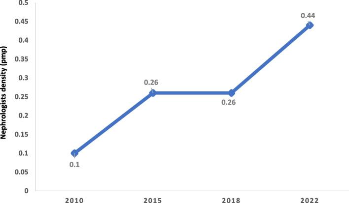 https://cdn.ncbi.nlm.nih.gov/pmc/blobs/d125/10612280/b2b9b38e8592/12913_2023_10154_Fig4_HTML.jpg