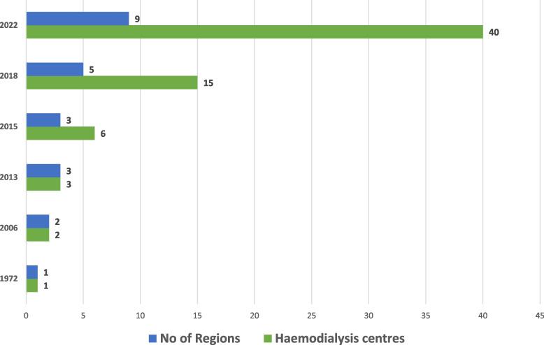 https://cdn.ncbi.nlm.nih.gov/pmc/blobs/d125/10612280/e91fdf911e6e/12913_2023_10154_Fig2_HTML.jpg
