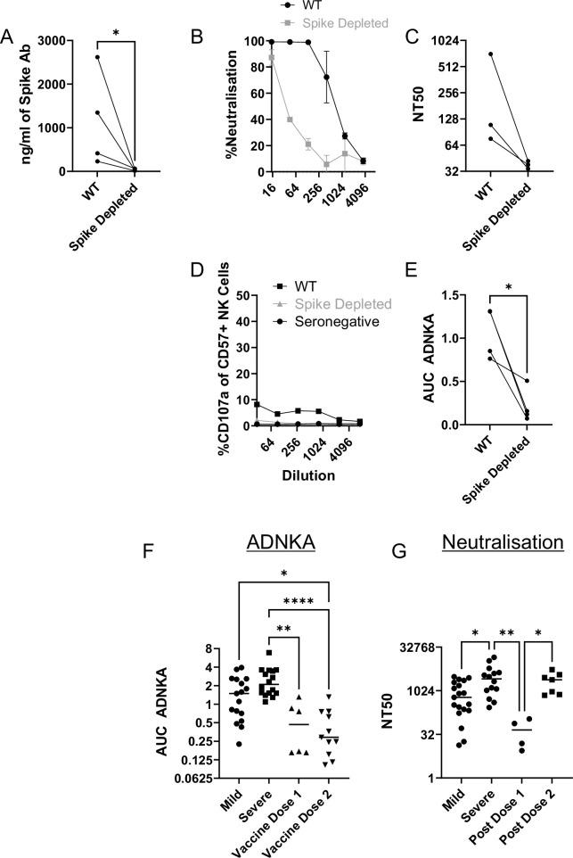 https://cdn.ncbi.nlm.nih.gov/pmc/blobs/d128/9239683/fd70cd854f76/elife-74489-fig9.jpg