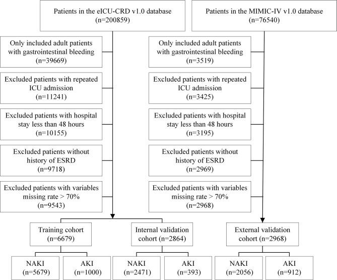 https://cdn.ncbi.nlm.nih.gov/pmc/blobs/d12a/10501398/6cfd759af647/fmed-10-1221602-g0001.jpg
