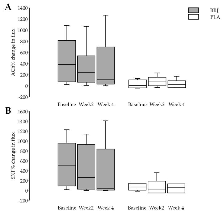 https://cdn.ncbi.nlm.nih.gov/pmc/blobs/d12b/6722817/08a46417edc6/nutrients-11-01792-g004.jpg