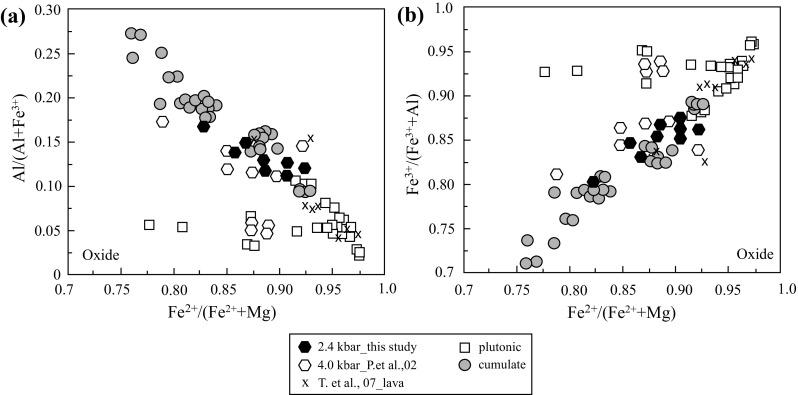 https://cdn.ncbi.nlm.nih.gov/pmc/blobs/d12b/6959387/f115ca8dbd5e/410_2017_1416_Fig5_HTML.jpg