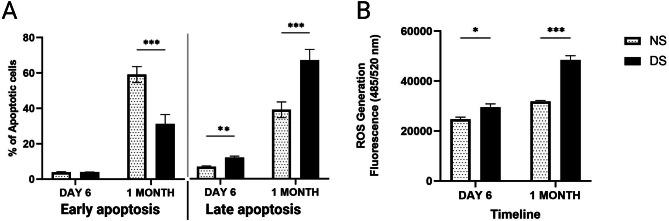 https://cdn.ncbi.nlm.nih.gov/pmc/blobs/d12d/11181634/50c5fa5c6801/13098_2024_1365_Fig5_HTML.jpg