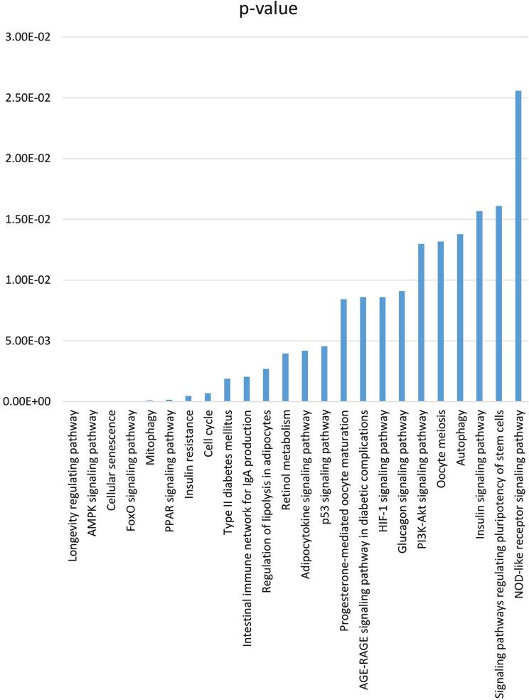 https://cdn.ncbi.nlm.nih.gov/pmc/blobs/d12d/11181634/d0db390d5b13/13098_2024_1365_Fig1_HTML.jpg