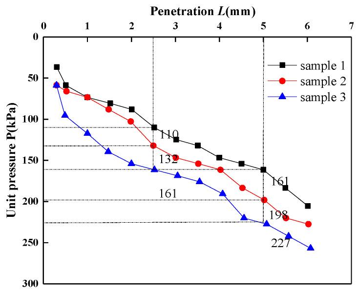 https://cdn.ncbi.nlm.nih.gov/pmc/blobs/d12d/8509152/30effc67b9c8/materials-14-05530-g006.jpg