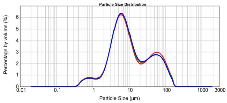 https://cdn.ncbi.nlm.nih.gov/pmc/blobs/d12d/8509152/de02a653ebc7/materials-14-05530-g004.jpg