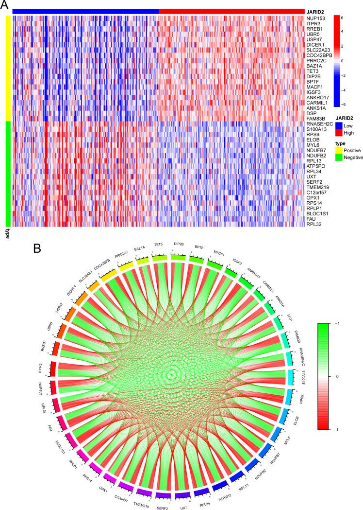 https://cdn.ncbi.nlm.nih.gov/pmc/blobs/d12e/11220990/5f256cd9eeda/12885_2024_12457_Fig2_HTML.jpg