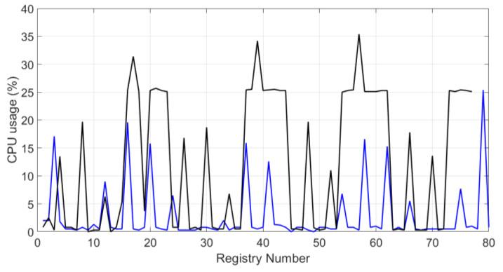 https://cdn.ncbi.nlm.nih.gov/pmc/blobs/d12f/7287648/307b10a52b9a/sensors-20-02798-g015.jpg