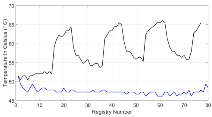 https://cdn.ncbi.nlm.nih.gov/pmc/blobs/d12f/7287648/9439c1a32f1e/sensors-20-02798-g011.jpg