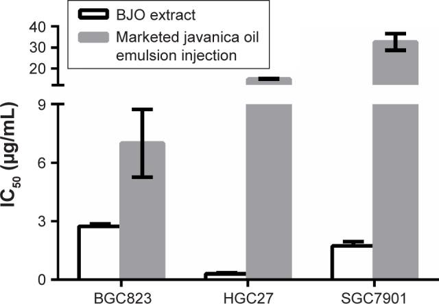 https://cdn.ncbi.nlm.nih.gov/pmc/blobs/d130/5856296/7598e38202ce/dddt-12-535Fig1.jpg