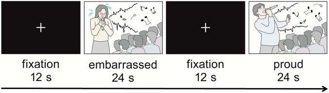 https://cdn.ncbi.nlm.nih.gov/pmc/blobs/d132/7049137/8c165f8b3de0/pnas.1918081117fig01.jpg