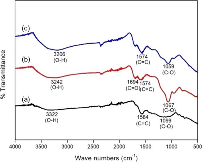 https://cdn.ncbi.nlm.nih.gov/pmc/blobs/d132/8892650/b9175a8f0a24/ao1c06297_0003.jpg