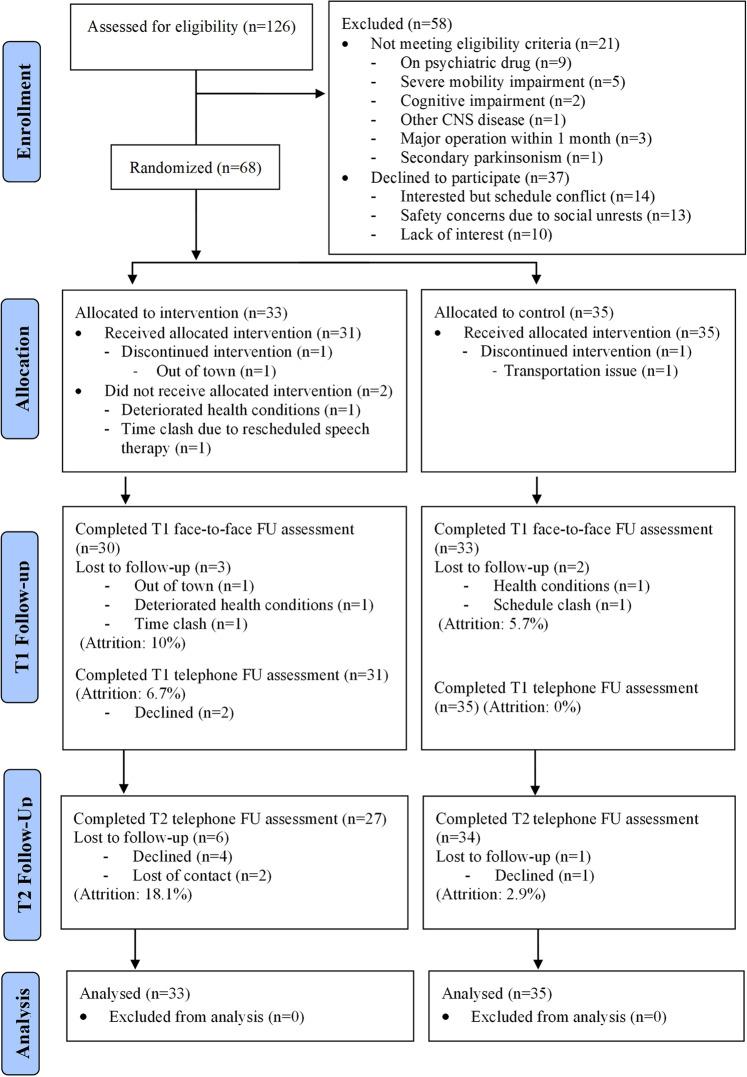 https://cdn.ncbi.nlm.nih.gov/pmc/blobs/d132/9867721/ddb3064fe364/41531_2023_452_Fig1_HTML.jpg