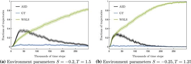 https://cdn.ncbi.nlm.nih.gov/pmc/blobs/d133/9873645/0ab841db3a6d/41598_2023_27672_Fig4_HTML.jpg