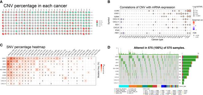 https://cdn.ncbi.nlm.nih.gov/pmc/blobs/d134/10461559/630ef5b3d1e8/fimmu-14-1202150-g002.jpg