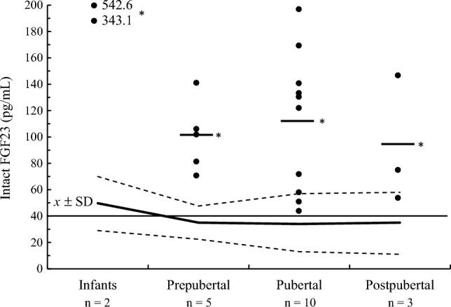 https://cdn.ncbi.nlm.nih.gov/pmc/blobs/d136/10965647/4aef7eb080d8/40618_2023_2202_Fig4_HTML.jpg