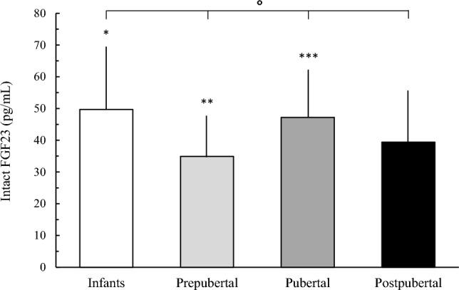 https://cdn.ncbi.nlm.nih.gov/pmc/blobs/d136/10965647/74da38bc4c29/40618_2023_2202_Fig1_HTML.jpg