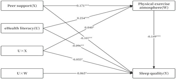 https://cdn.ncbi.nlm.nih.gov/pmc/blobs/d136/11322897/f17de935465c/fpsyg-15-1422026-g0002.jpg